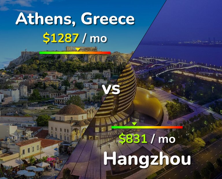 Cost of living in Athens vs Hangzhou infographic