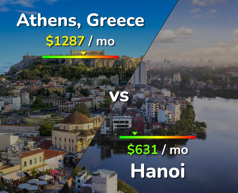 Cost of living in Athens vs Hanoi infographic