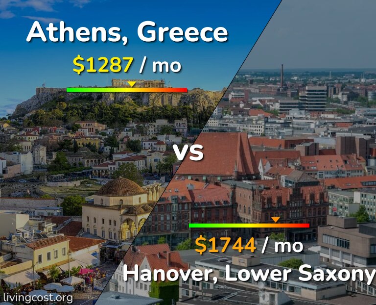 Cost of living in Athens vs Hanover infographic