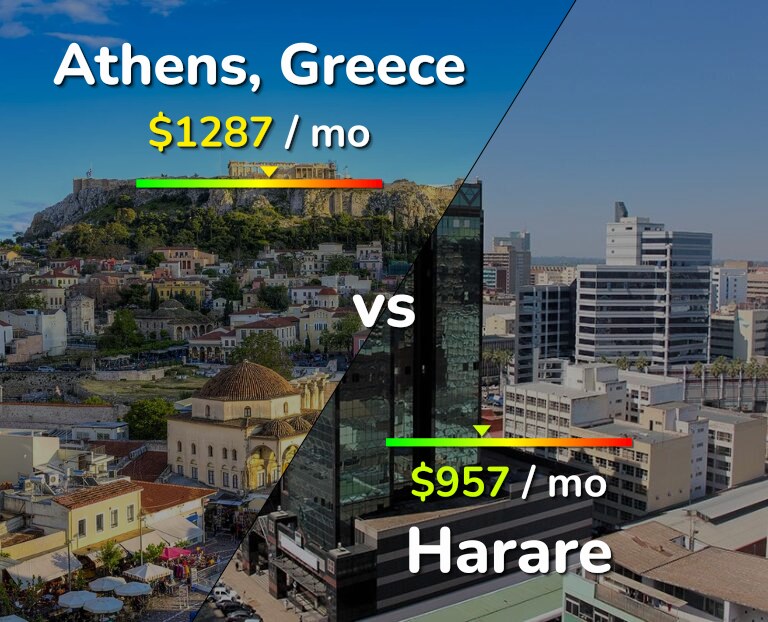 Cost of living in Athens vs Harare infographic
