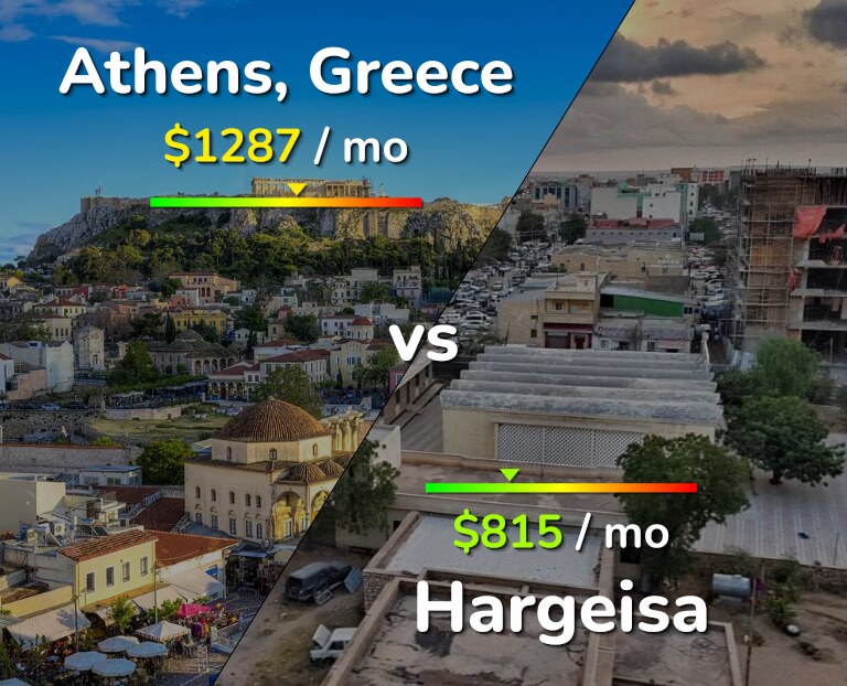 Cost of living in Athens vs Hargeisa infographic
