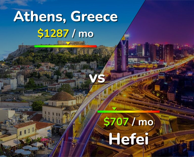 Cost of living in Athens vs Hefei infographic