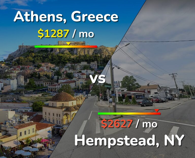 Cost of living in Athens vs Hempstead infographic