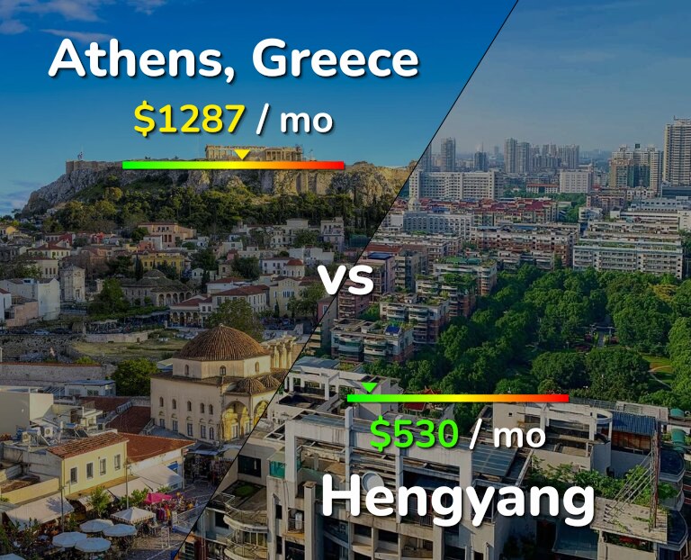 Cost of living in Athens vs Hengyang infographic