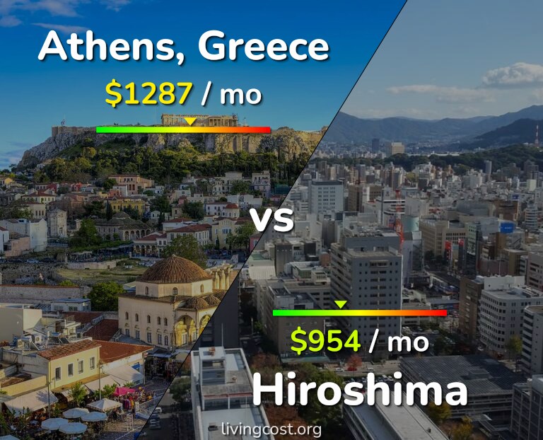 Cost of living in Athens vs Hiroshima infographic