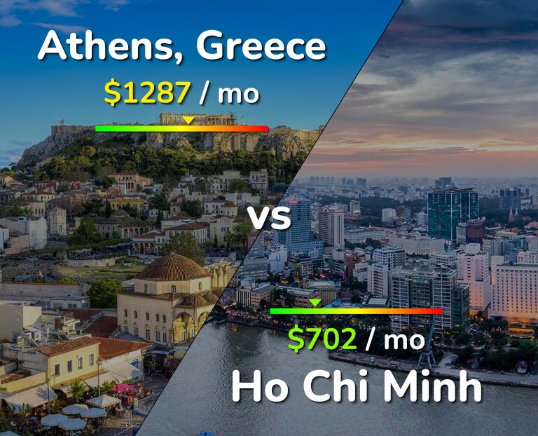 Cost of living in Athens vs Ho Chi Minh infographic