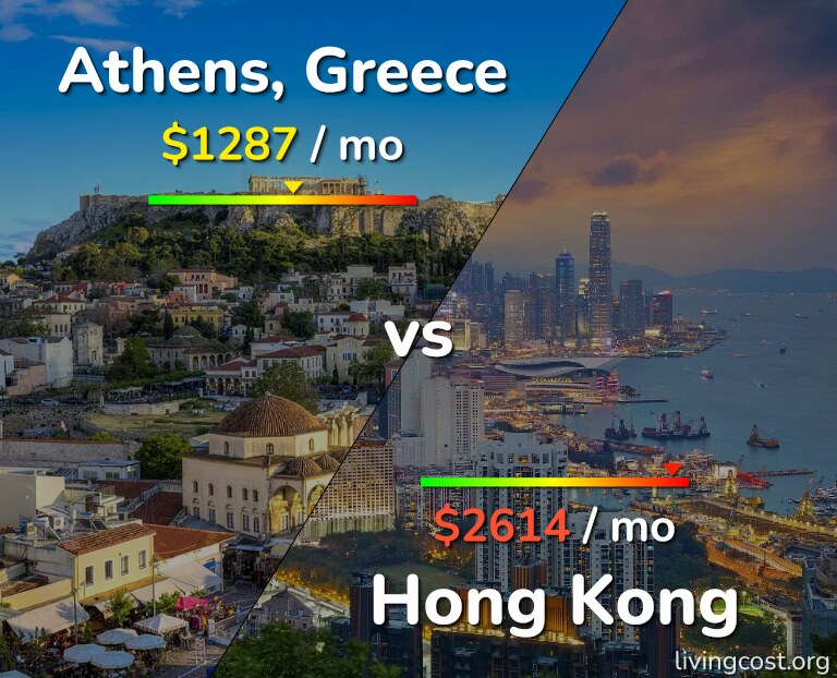 Cost of living in Athens vs Hong Kong infographic