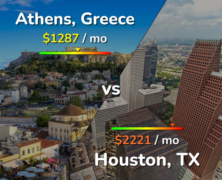 Cost of living in Athens vs Houston infographic