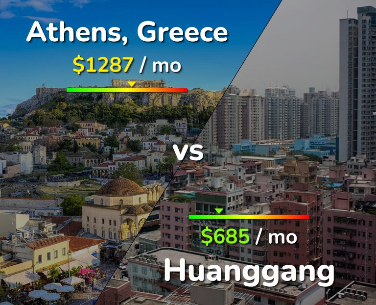 Cost of living in Athens vs Huanggang infographic