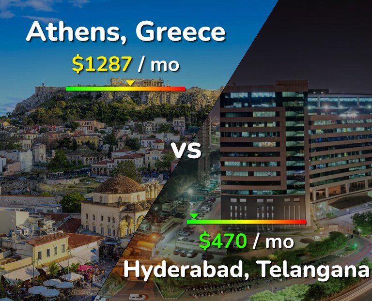 Cost of living in Athens vs Hyderabad, India infographic
