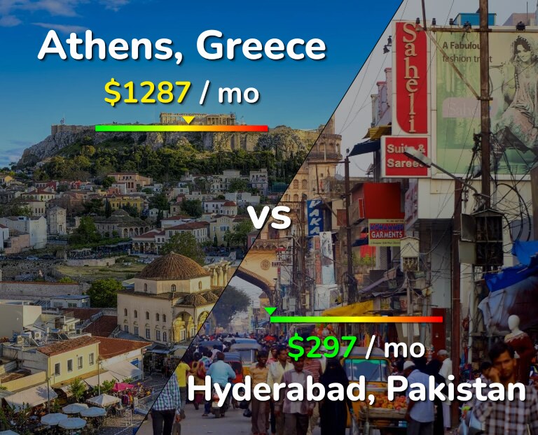 Cost of living in Athens vs Hyderabad, Pakistan infographic