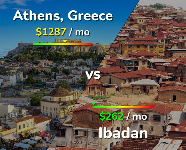 Cost of living in Athens vs Ibadan infographic