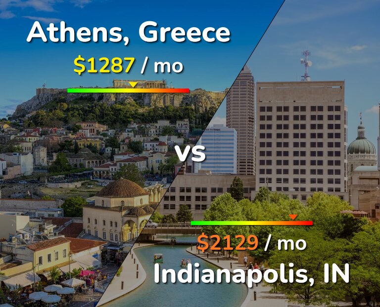 Cost of living in Athens vs Indianapolis infographic