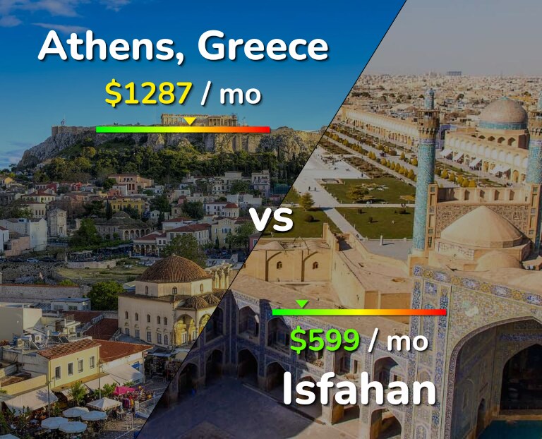 Cost of living in Athens vs Isfahan infographic