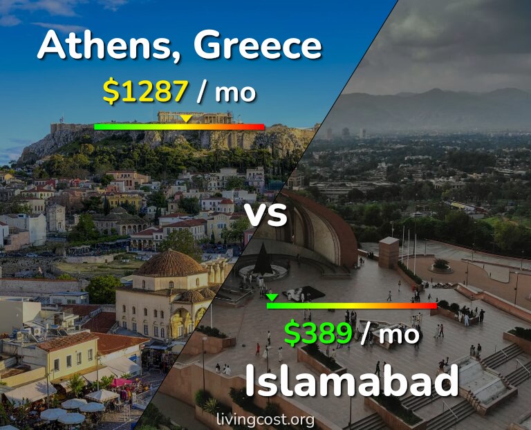 Cost of living in Athens vs Islamabad infographic