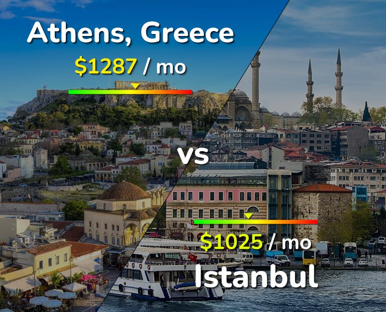 Cost of living in Athens vs Istanbul infographic
