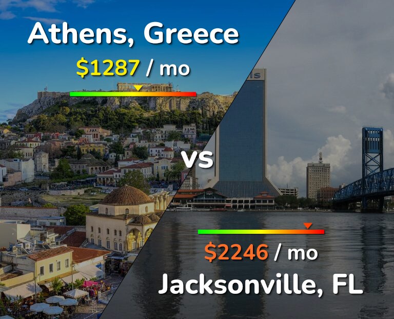 Cost of living in Athens vs Jacksonville infographic