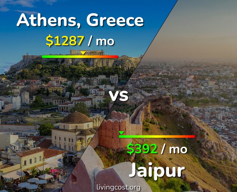 Cost of living in Athens vs Jaipur infographic