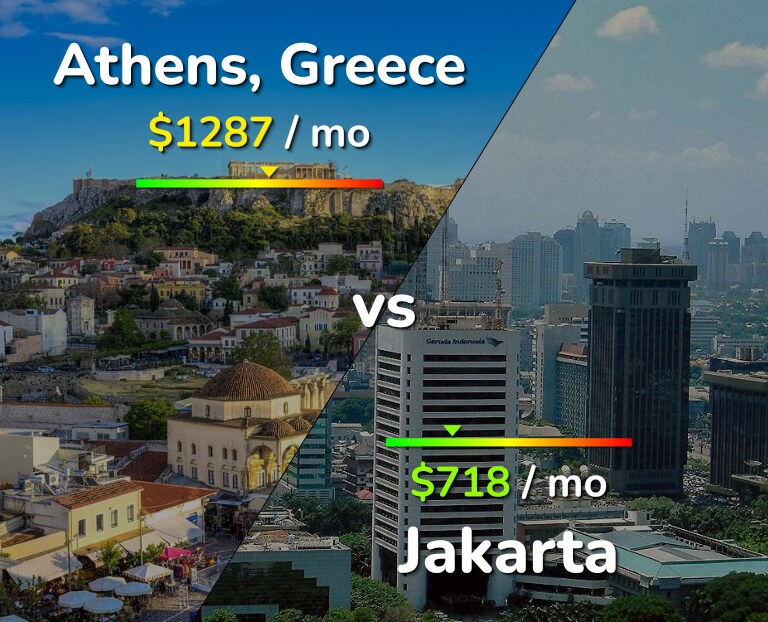 Cost of living in Athens vs Jakarta infographic