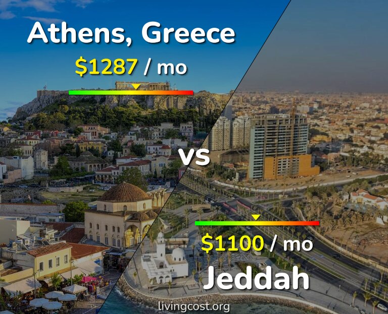 Cost of living in Athens vs Jeddah infographic