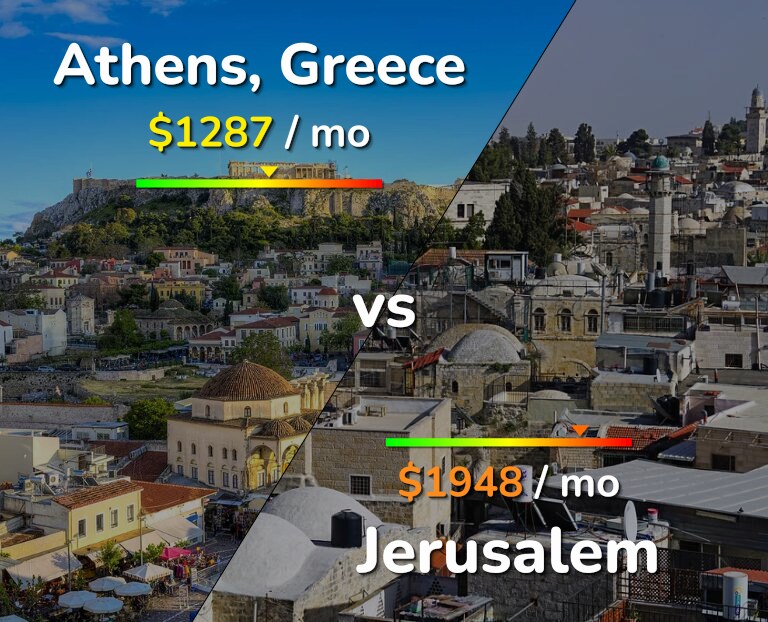 Cost of living in Athens vs Jerusalem infographic