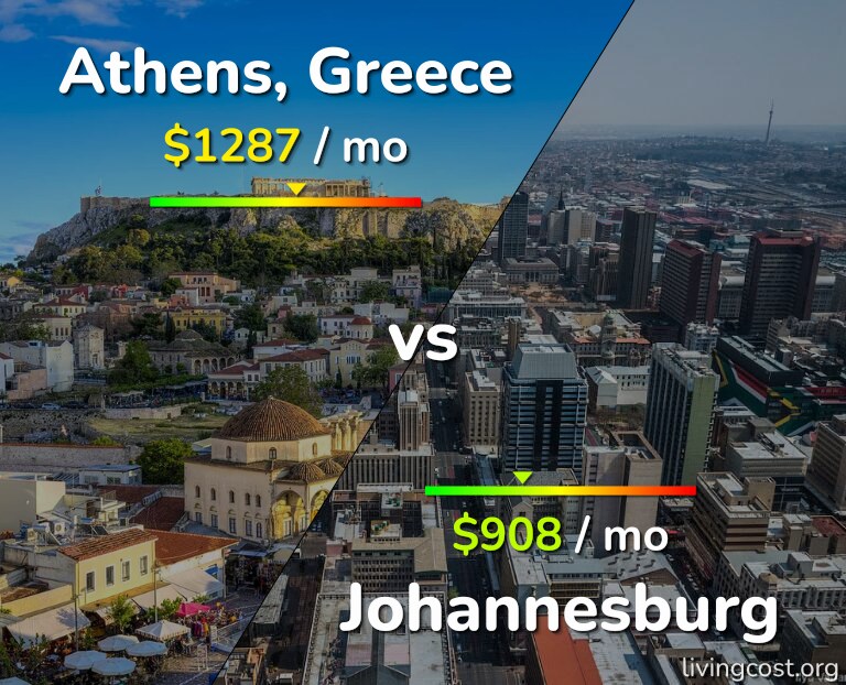 Cost of living in Athens vs Johannesburg infographic