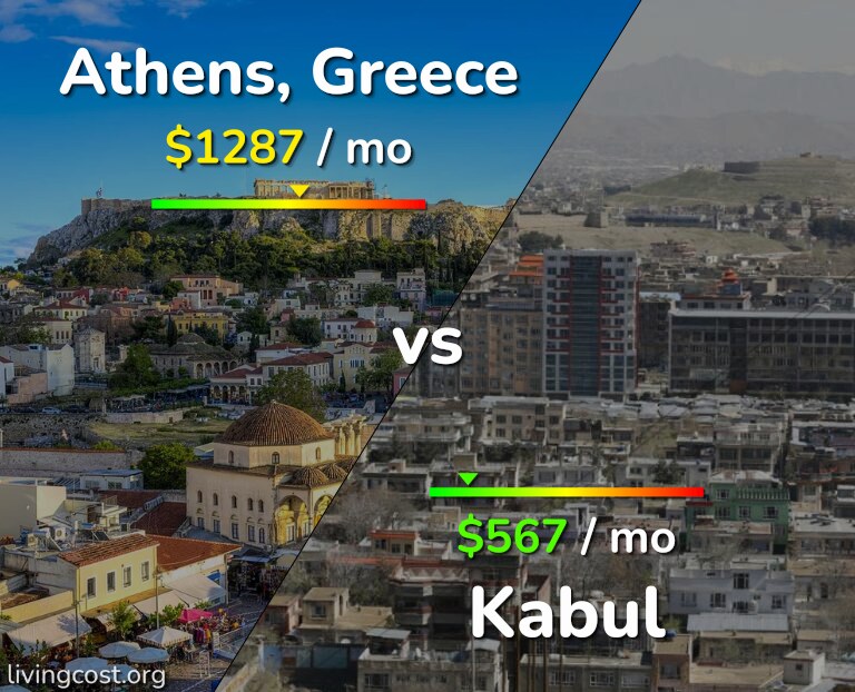 Cost of living in Athens vs Kabul infographic