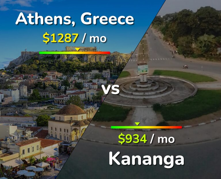 Cost of living in Athens vs Kananga infographic