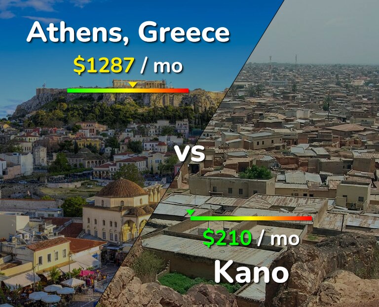 Cost of living in Athens vs Kano infographic
