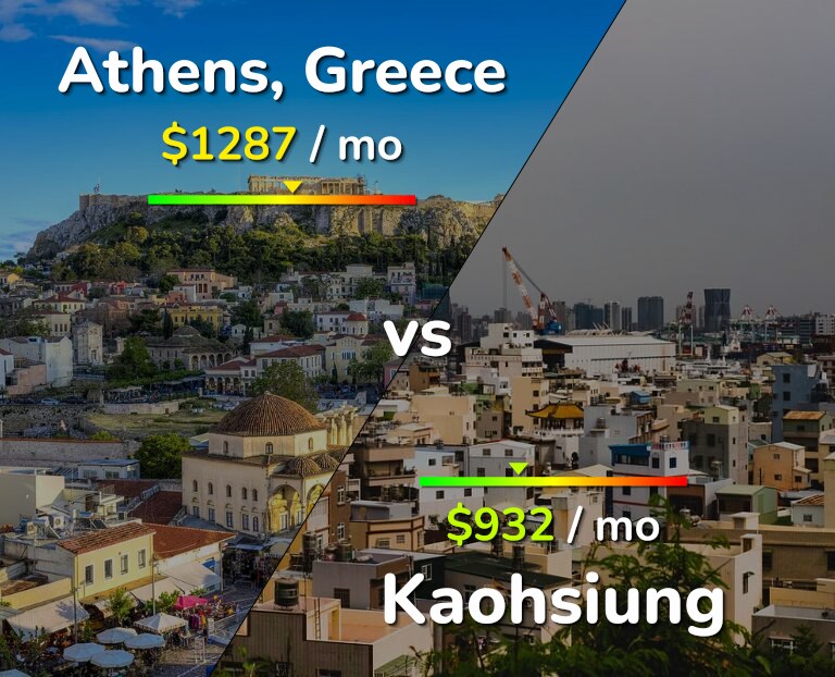 Cost of living in Athens vs Kaohsiung infographic