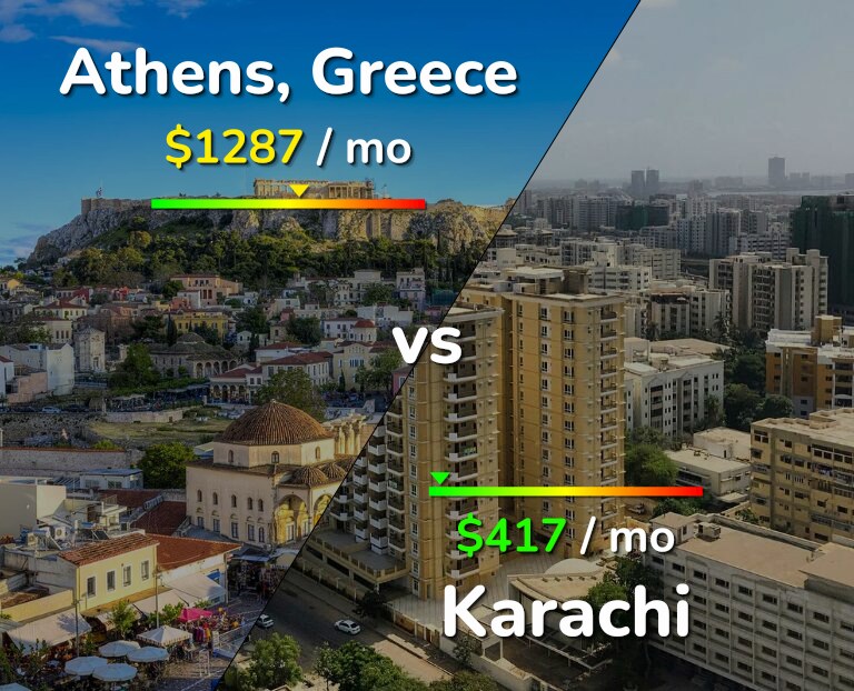 Cost of living in Athens vs Karachi infographic
