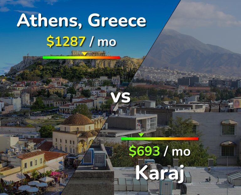Cost of living in Athens vs Karaj infographic