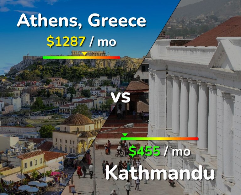 Cost of living in Athens vs Kathmandu infographic