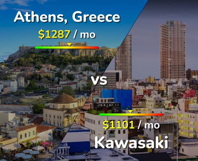 Cost of living in Athens vs Kawasaki infographic