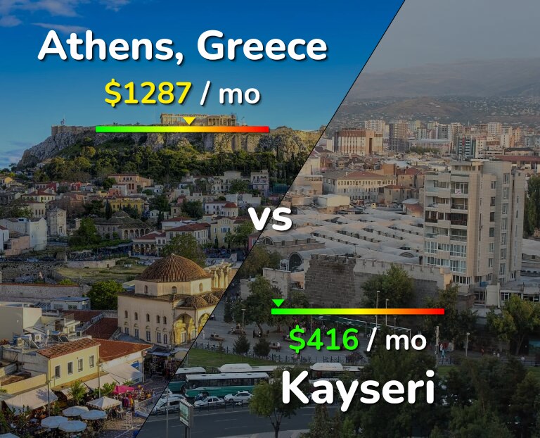 Cost of living in Athens vs Kayseri infographic