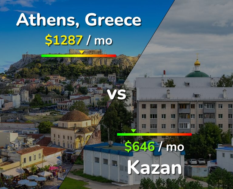 Cost of living in Athens vs Kazan infographic