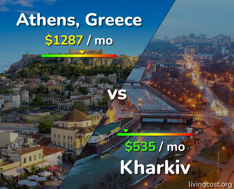 Cost of living in Athens vs Kharkiv infographic