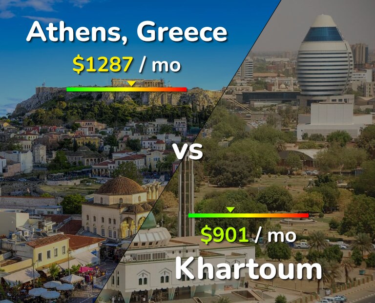 Cost of living in Athens vs Khartoum infographic