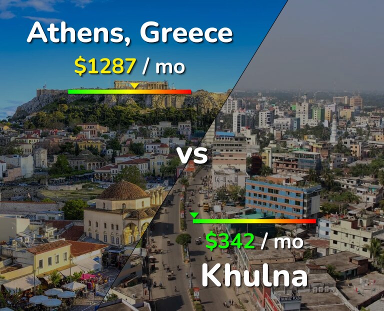Cost of living in Athens vs Khulna infographic