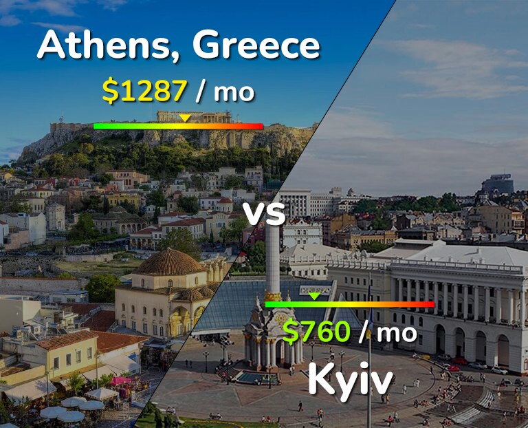Cost of living in Athens vs Kyiv infographic