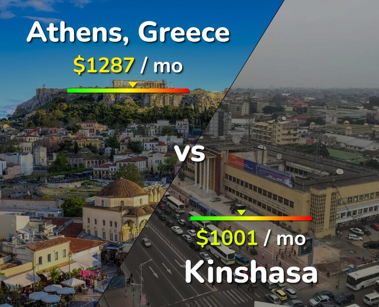 Cost of living in Athens vs Kinshasa infographic