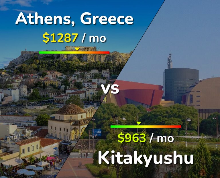 Cost of living in Athens vs Kitakyushu infographic