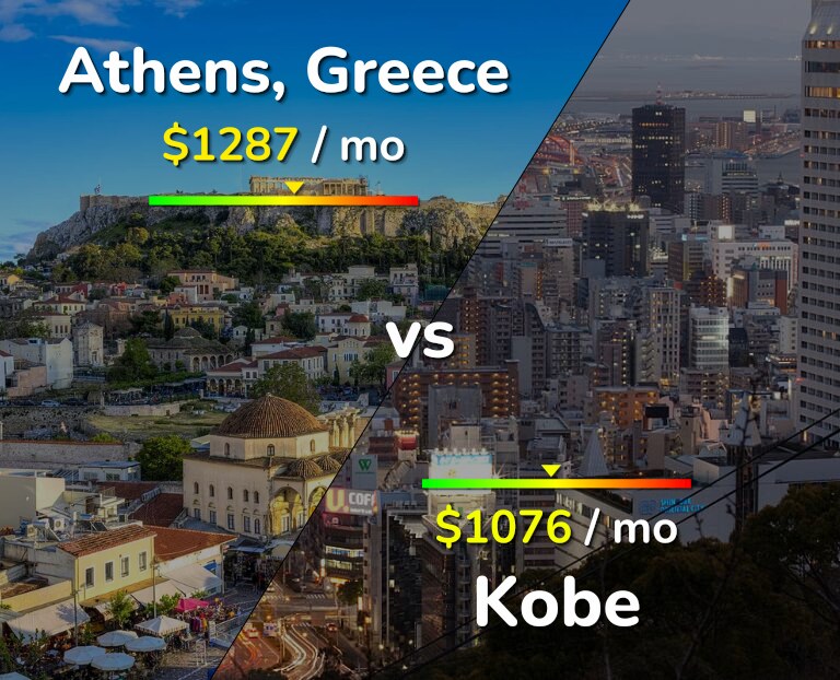 Cost of living in Athens vs Kobe infographic