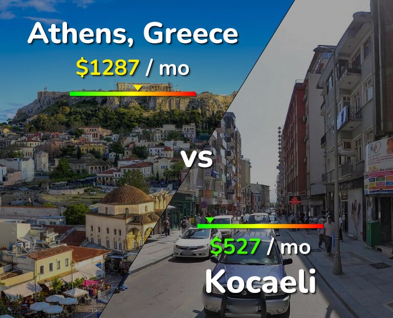 Cost of living in Athens vs Kocaeli infographic