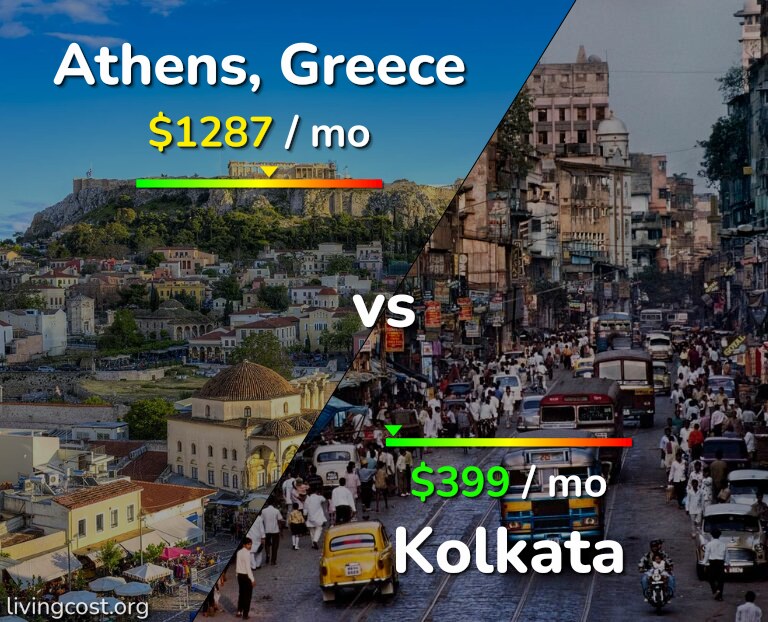 Cost of living in Athens vs Kolkata infographic