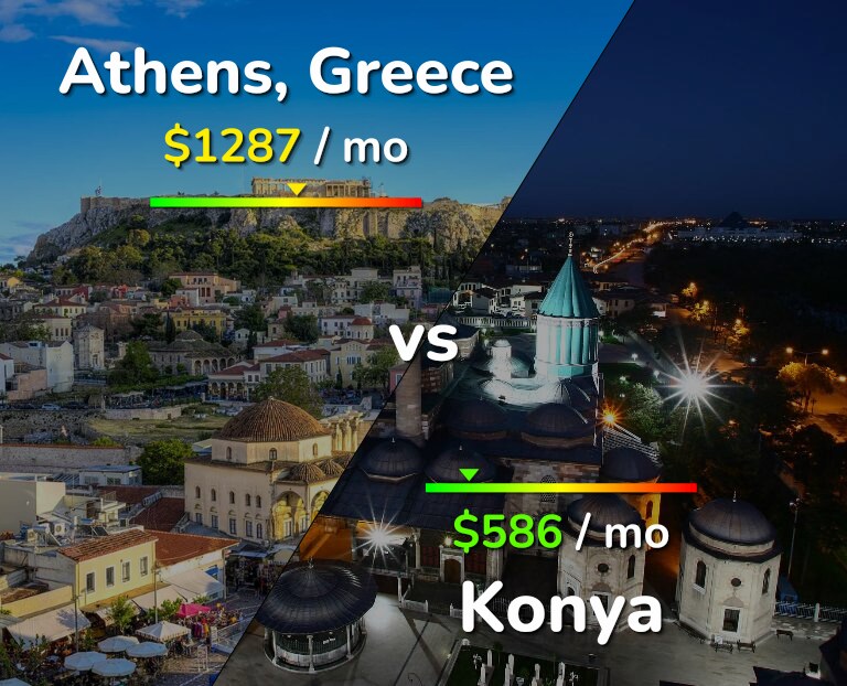Cost of living in Athens vs Konya infographic