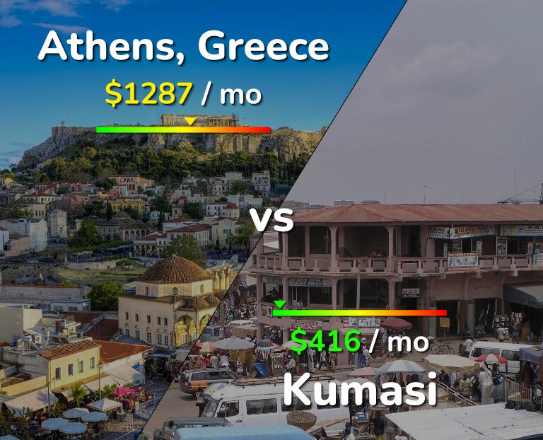 Cost of living in Athens vs Kumasi infographic