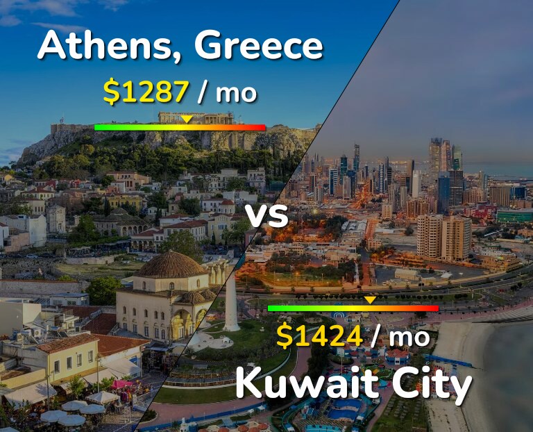 Cost of living in Athens vs Kuwait City infographic