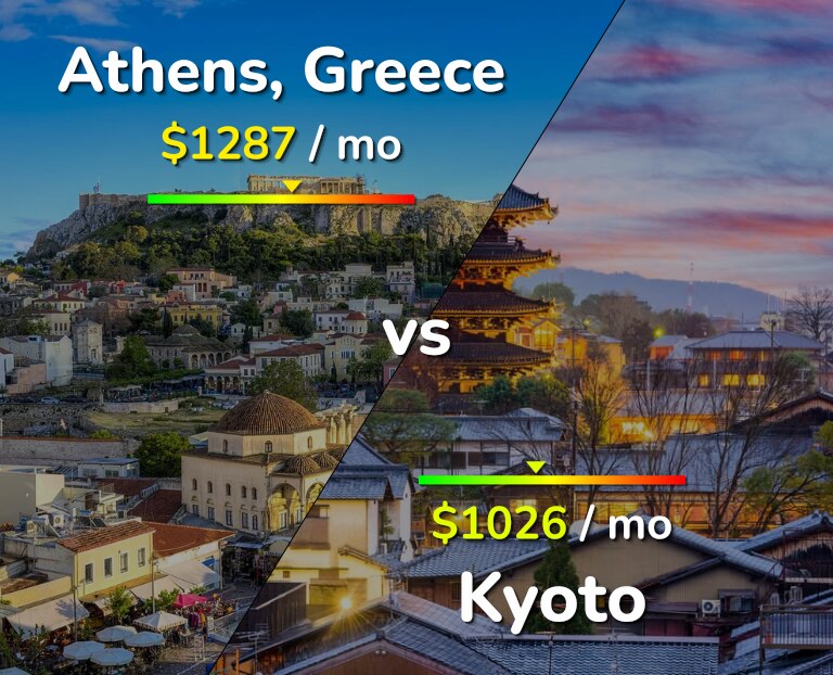 Cost of living in Athens vs Kyoto infographic
