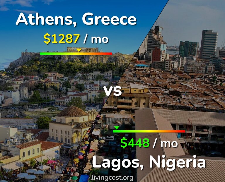 Cost of living in Athens vs Lagos infographic